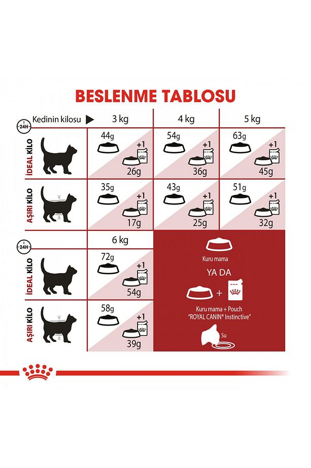 Fit32 Yetişkin Kuru Kedi Maması 2kg - 7