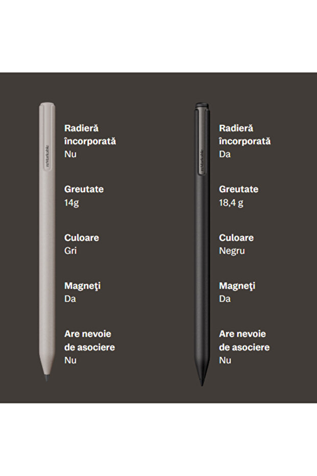 Pen Marker compatibil reMarkable Paper Pro - 7