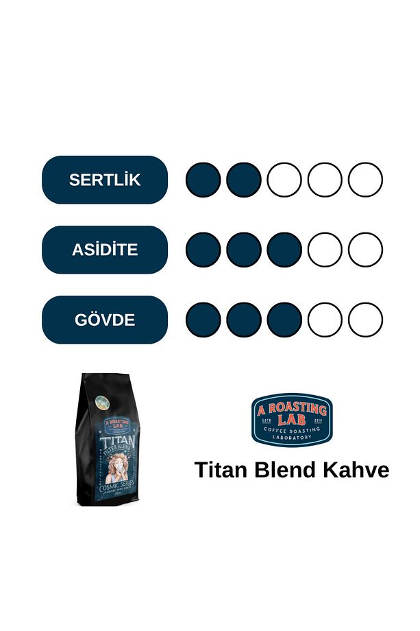Titan Blend Çekirdek Kahve 250 G - 4