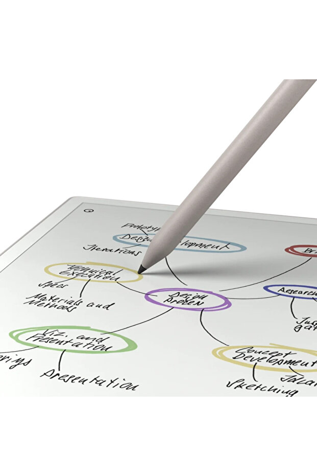 Pen Marker compatibil reMarkable Paper Pro - 2
