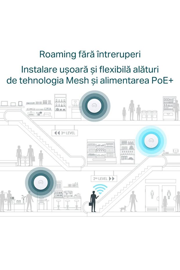 Access Point Wireless TP-LINK Omada EAP653, Wi-Fi 6, AX3000 (Alb) - 10