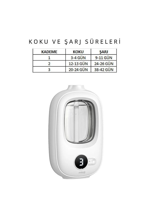 Mio Smell 2x Yeni Nesil Şarjlı Otomatik Oda Kokusu Makinesi (1 ADET SHANGRİ-LA KOKUSU ILE BİRLİKTE) - 8