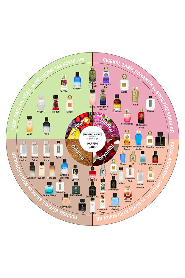 Masculine Elixir Premium Parfüm - 7