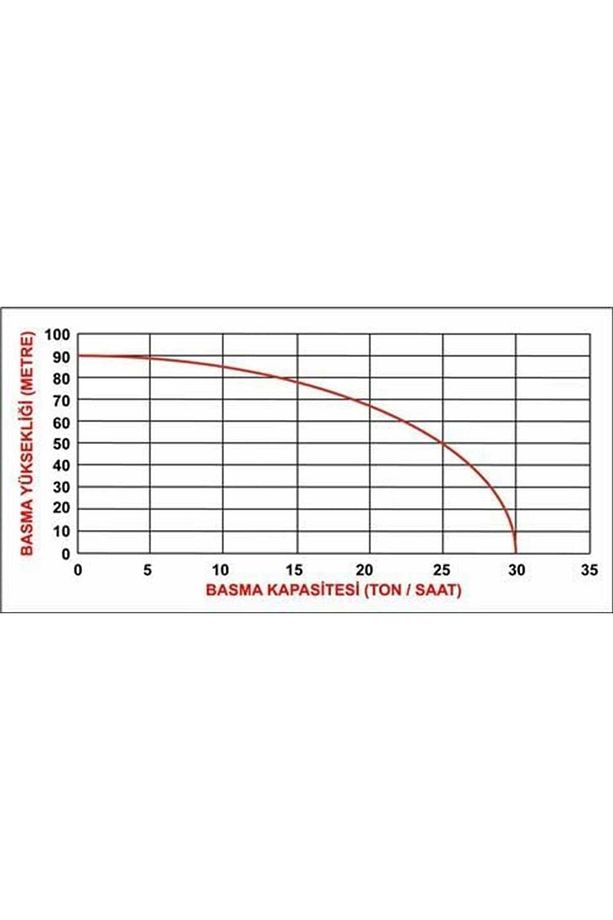 DDYP 50CLE 2 '' Yüksek Basınçlı Dizel Su Motoru Marşlı 90 mt - 2