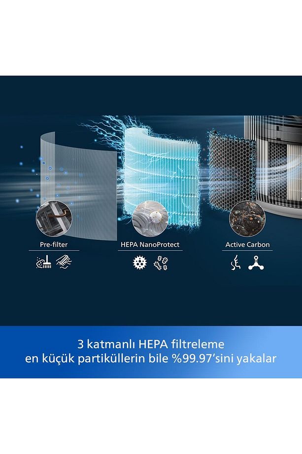 Drmz En Temiz Versunix 3200 Serisi Hava Temizleyici,Uzaktan Kontrol,NanoProtect HEPA,15 dB - 8