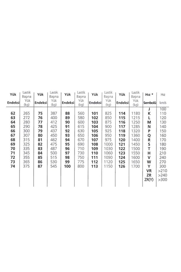 225/65 R16c M&s Vanmaxx A/s 4 Mevsim Lastiği (PETLAS ÜRETİMİ) - 3