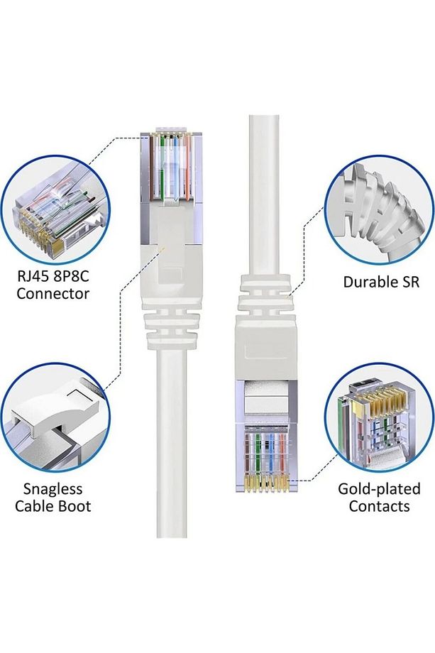 10 Metrelik Cat6 Lan Fabrikasyon Internet Data Kablosu(Ethernet Modem RJ45 Uçlu Jacklı Network Adsl) - 3