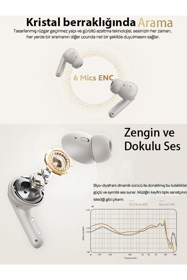 Buds Anc Ht15 Bluetooth Kulaklık 45 Db. Anc 6 Mikrofon Enc - Çift Cihaz Gürültü Engelleme Ipx4 - 3