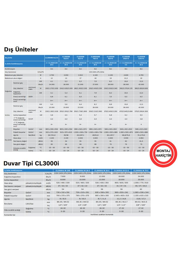 A++ 21000 1 Dış + 2 İç Ünite (2X12000 Btu) Wifi Özellikli Premium Model Multi İnverter Klima - 2