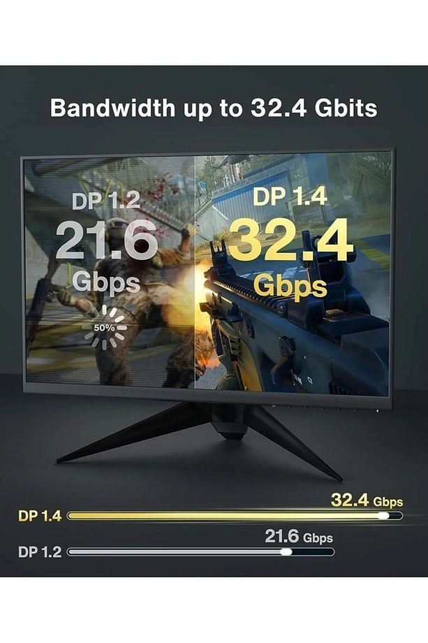 Displayport Dp Kablo 540 Herze Kadar Destekli Display - Dp Kablo V1.4 Sinema \ Oyuncu - 4