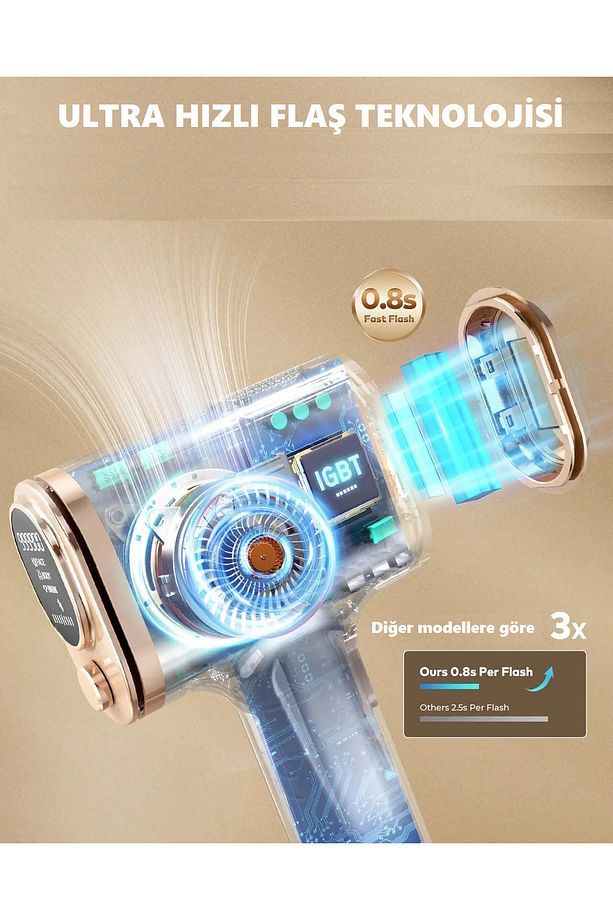 2 Adet Lx9 Ipl Buz Lazer Epilasyon 1 Milyon Atım Ağrısız Acısız Vücut Yüz Epilasyon Aleti - 2