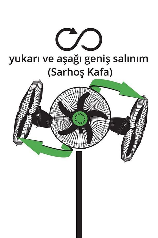 3'ü 1 Arada Xl Duvar Tipi, Stand ve Salınımlı Metal Vantilatör - 1