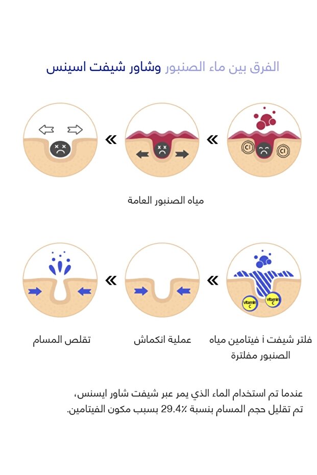 فلتر دش أنيق يحول الشاور اليومي إلى تجربة فاخرة برائحة فاميلي يناسب الدش العادي و دش الاصدارالاول - 7