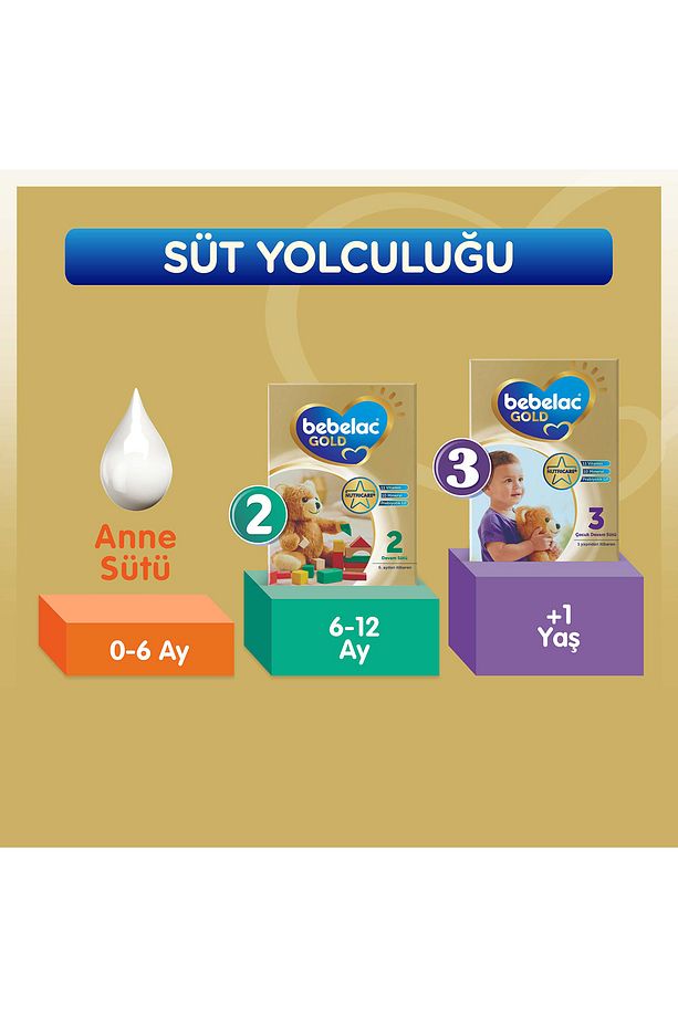 Gold 3 Devam Sütü +1 Yaş 800 Gr x 2 Adet Ayıcık Hediyeli - 7