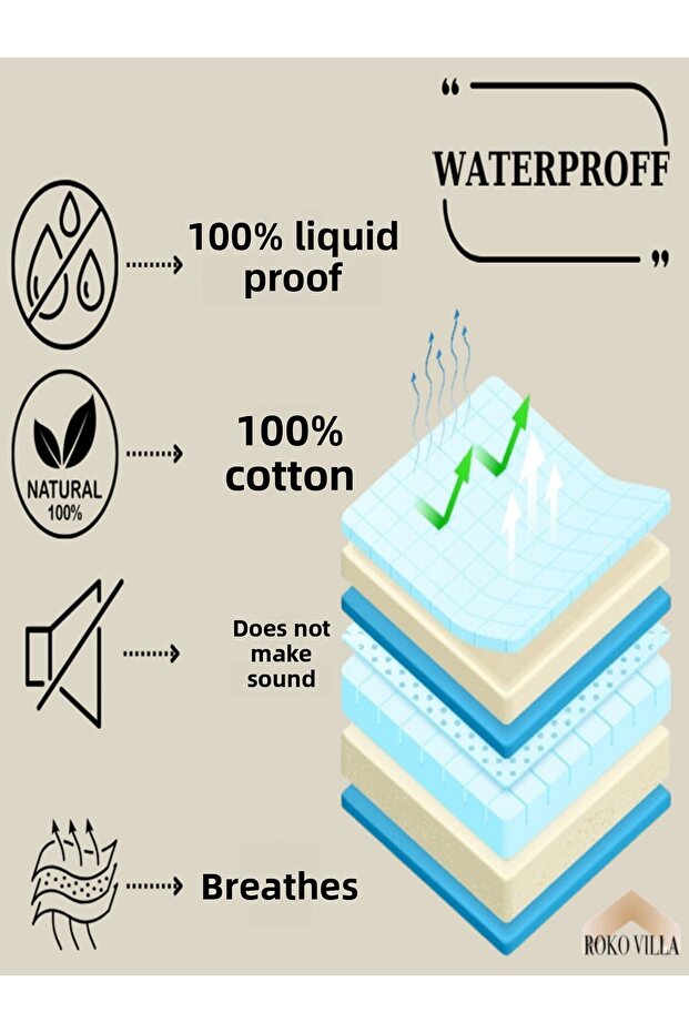واقي مرتبة صغير الحجم مقاوم للسوائل - 6