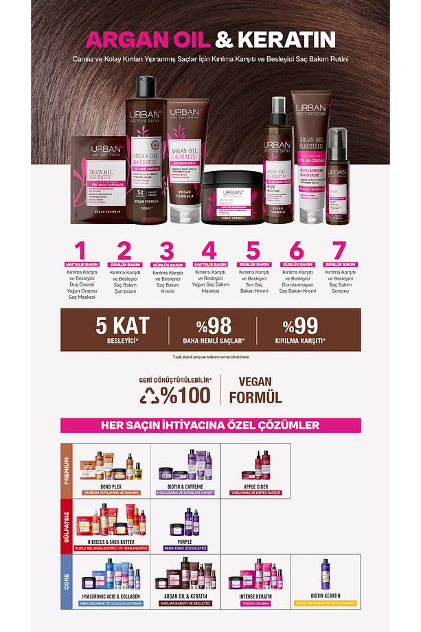 Argan Oil & Keratin Saç Bakım Şampuanı 250 ml - 5