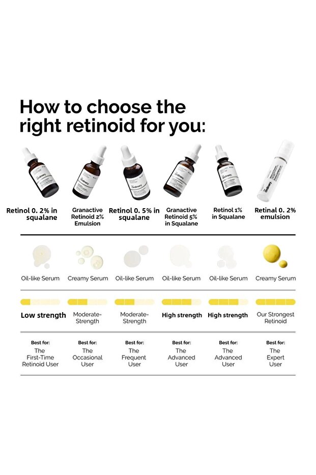 The Ordinary Retinol 1% 30 ml - 2