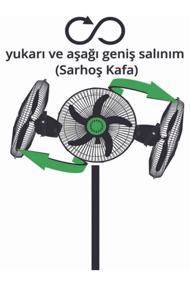 Sarhoş Kafa Vantilatör Sanayi Tipi 3'ü 1 Arada Duvar Ve Masa Üstü Kullanım 1 Adet - 2