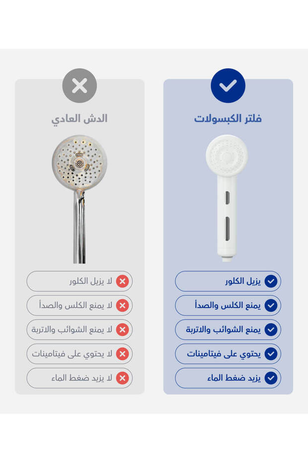 فلتر شيفت الاصدار الاول برائحة اللافندر فلتر دش يحل مشاكل الترسبات والصدأ و يناسب الدش العادى - 4