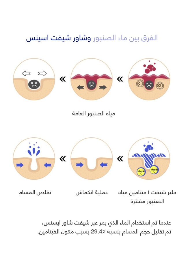 فلتر شيفت - رائحة هارت سيقنل ينقي المياه ويحافظ على نعومة الشعر ومنع التقصف يناسب الدش العادى - 8
