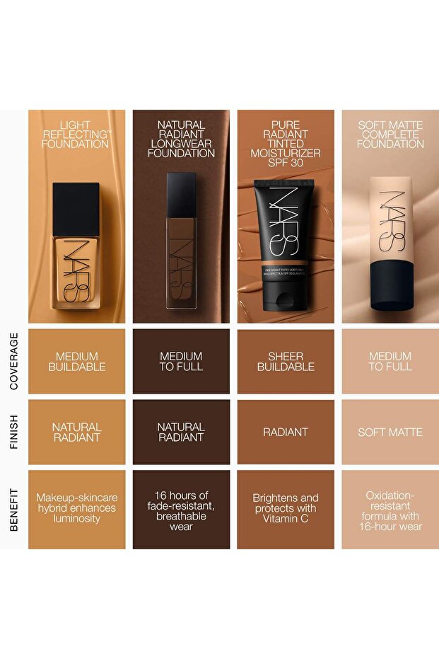 Natural Radiant Longwear Full Coverage Foundation - 5