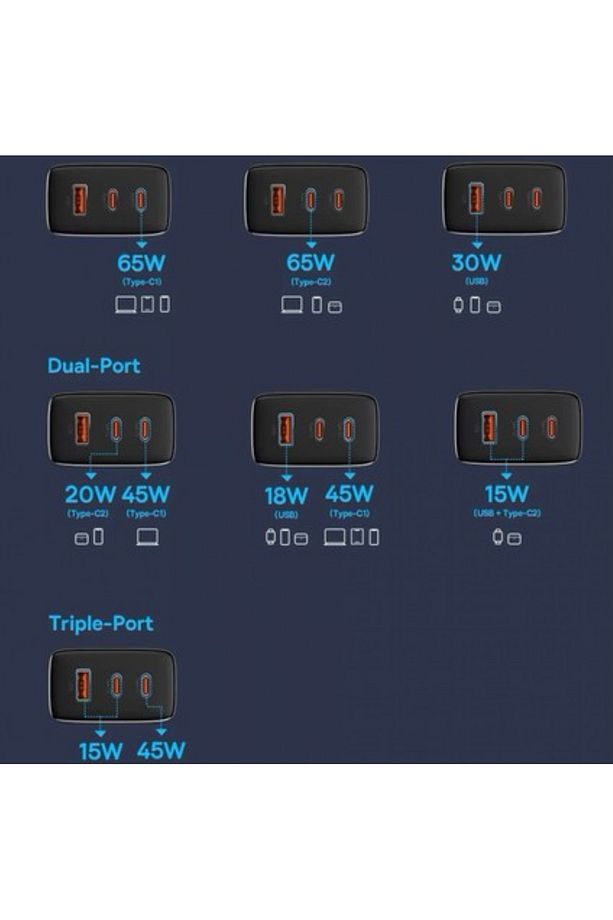 Yeni Nesil Orjinal 65w (WATT) Hızlı Şarj Aleti Adaptörü Pd Type-c Kablo Dahil GaN Akıllı Dağıtım - 4