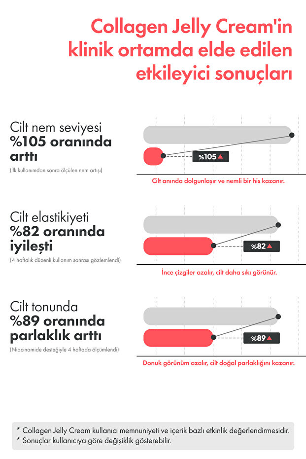 Phlab Collagen Jelly Cream - 5