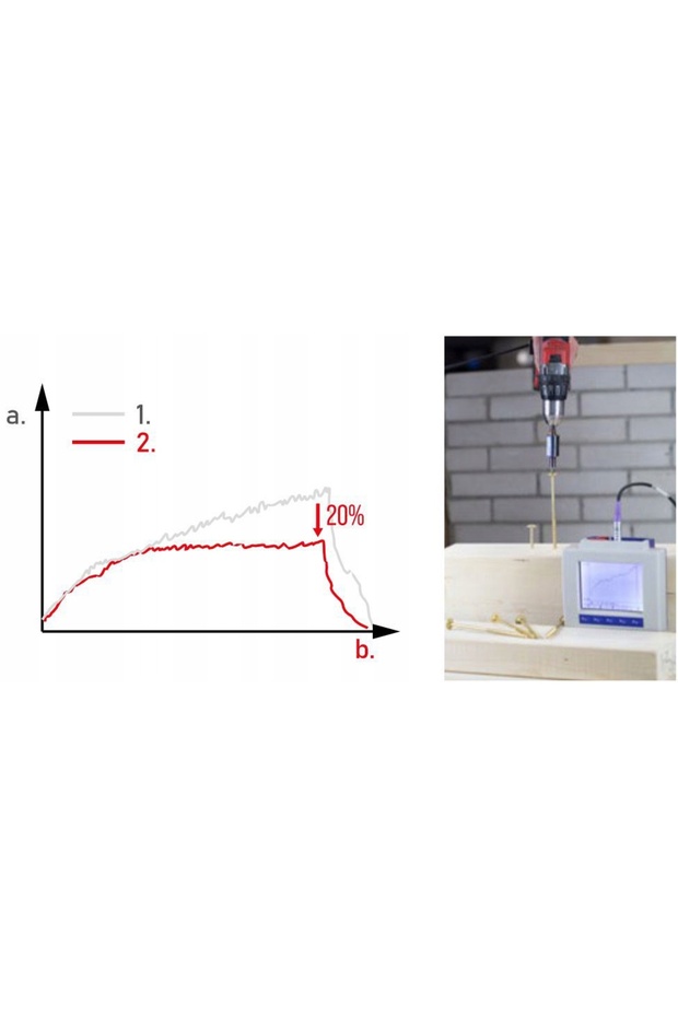 Șuruburi de construcție WKCS-08080 - 8