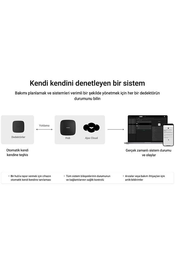 Hub Kit Kablosuz Alarm Seti Duman Isı Co Dedektörü Keypad İç ve Dış Siren Dahil Siyah - 2