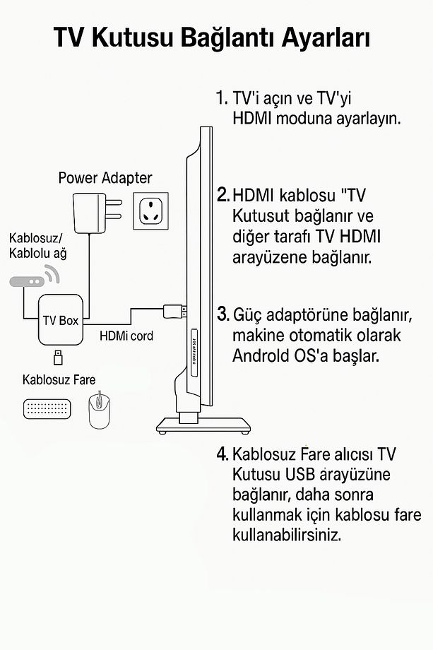 8K Android TV Stick HDMI Medya Oynatıcı Android 14 2GB RAM 16GB Bluetooth 5.0 Google Asistan - 8