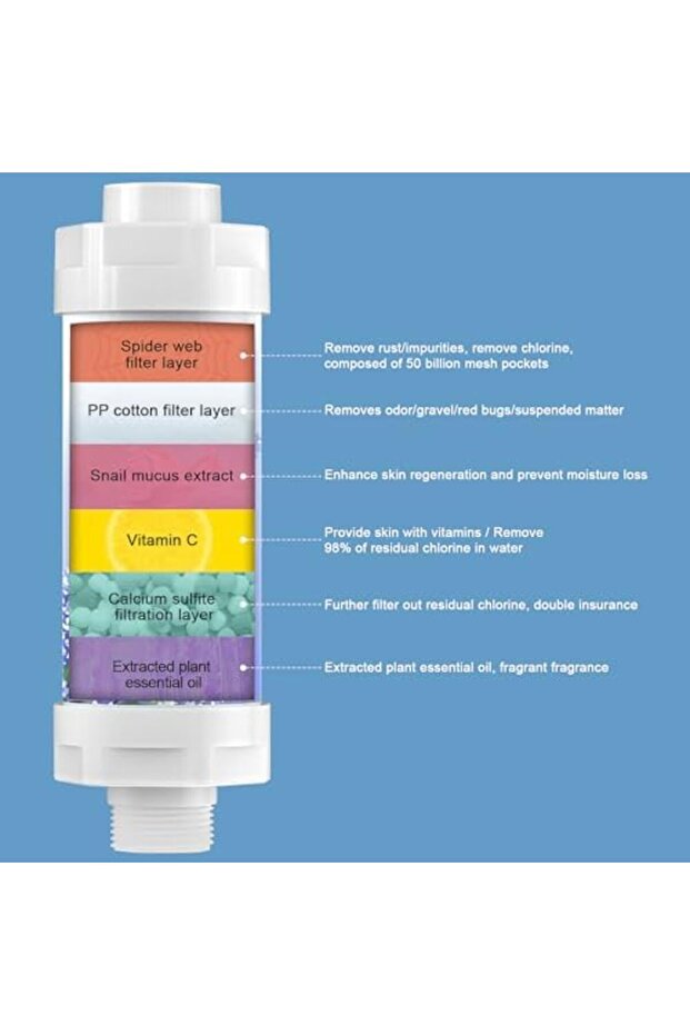 Showerhead Filter Vitamin C Shower Filter for Clean & Filtered Bath Water - 4