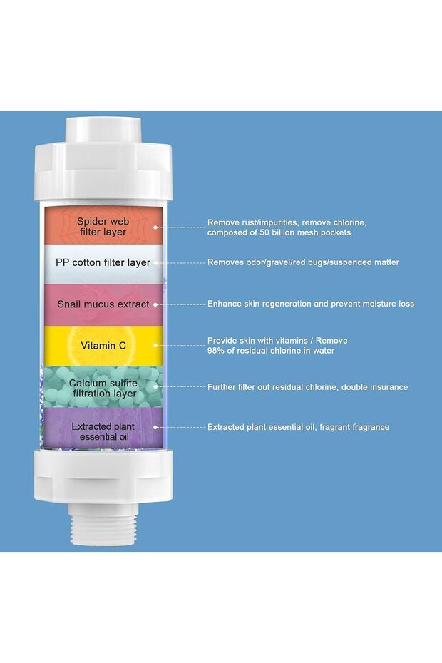 Showerhead Filter Vitamin C Shower Filter for Clean & Filtered Bath Water - 3