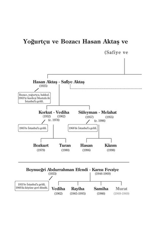 Kafamda Bir Tuhaflık - 8