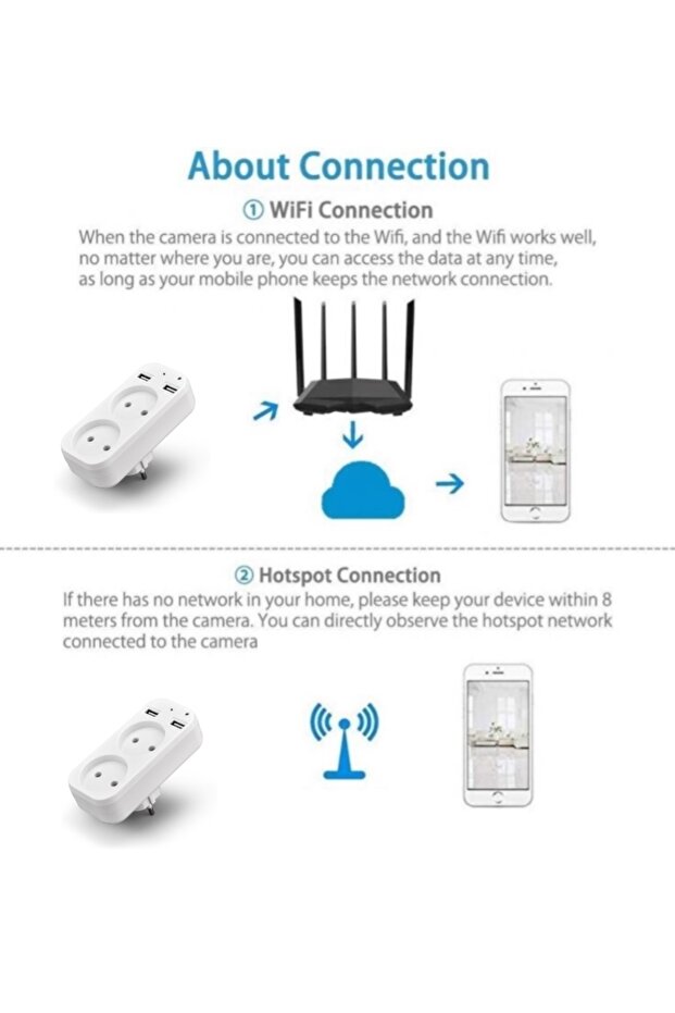 Socket Adapter with Spy Camera SpyGadget, Full HD, WiFi, P2P IP, Android/iOs/PC Application - 4