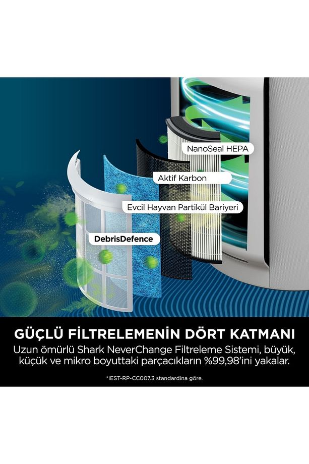 Drmz En Temiz Neverchange5 Clean Sense IQ Hava Temizleyicisi Max,Alerji+Virüs Temizler,HEPA FİLTRE - 6