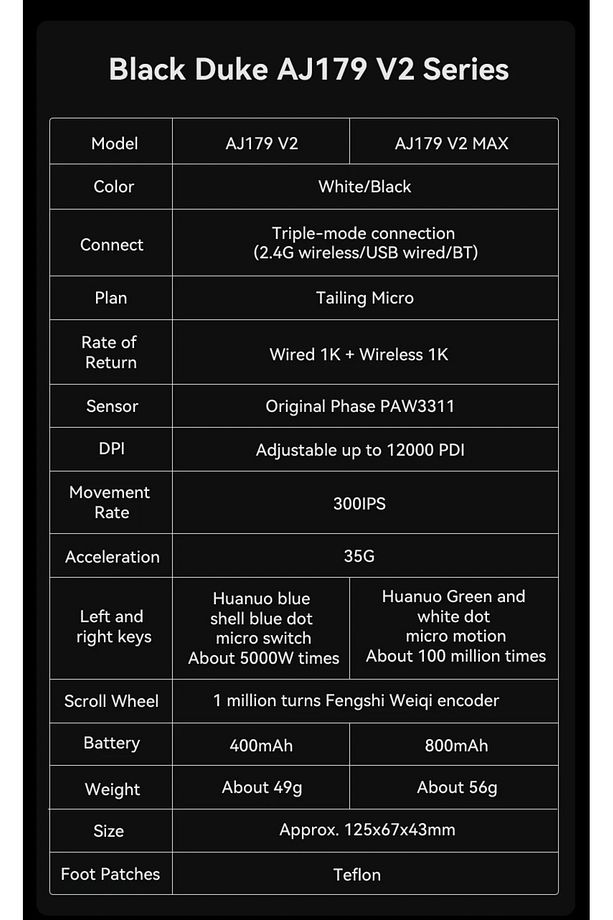 Aj179v2 3 Modlu(KABLOLU-WİRELESS-BLUETOOTH) 1000hz 12.000 Dpı-paw 3311 Optik Sensör Gaming Mouse - 6