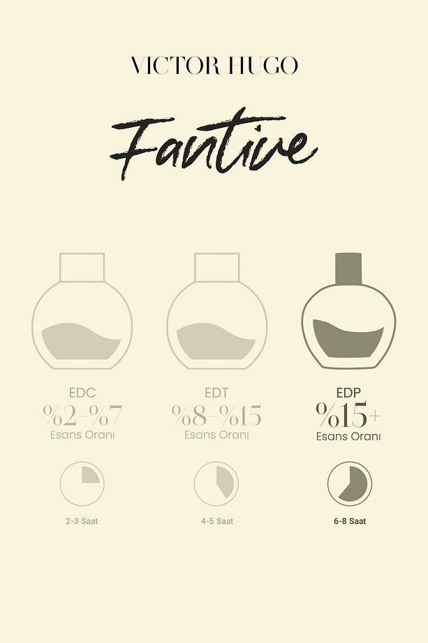 Fantine Edp Kadın Parfümü 100ml | Meyveli, Çiçeksi | Fren Üzümü, Gül, İnci Çiçeği, Amber, Misk, Odun - 8