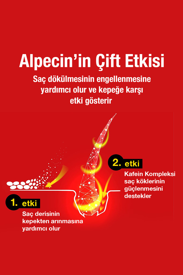 Alpecin Kafeinli Dökülme Kepek Önleyici Şampuan – 200 ml - 5