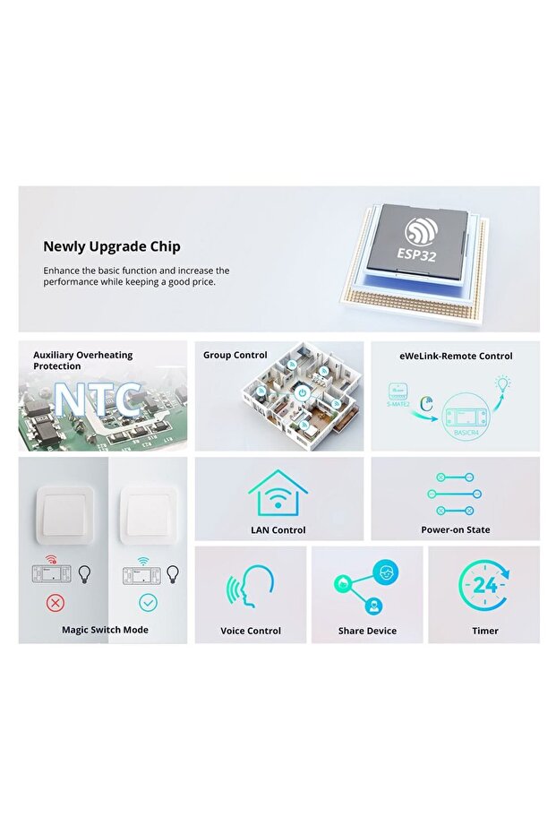 Smart Relay BASICR4, Wi-Fi, 10A - 4