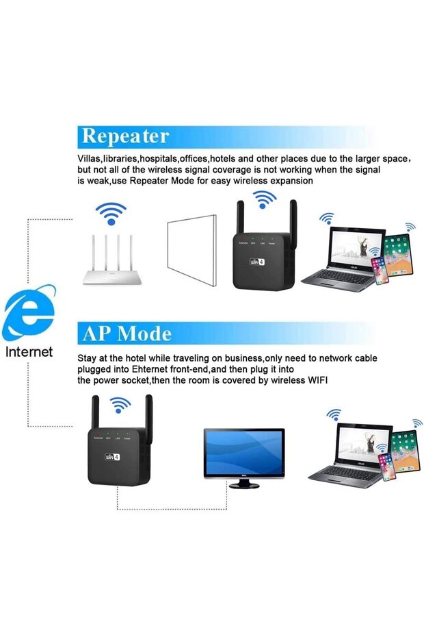 Amplificator Semnal Retea Wireless, LittleDomi, WiFi repeater 300Mbps, 802.11n.b.g., Retea 2.4 GHz - 3