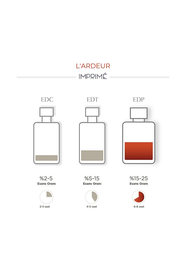 L’ardeur EDP 100 ML & Seyahat Boy 15 ml Unisex Parfüm Seti I Oryantal, Çiçeksi I Ahududu, Safran - 7