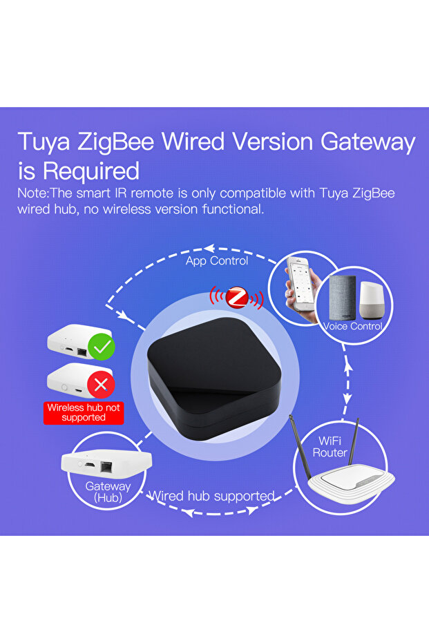 جهاز التحكم عن بعد Tuya ZigBee Smart IR العالمي بالأشعة تحت الحمراء للتحكم في المنزل الذكي والعمل... - 2