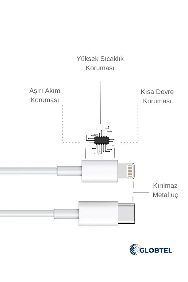 Iphone 8 X Xs Xr 11 12 13 14 Pro Max Plus Uyumlu Hızlı Şarj Kablosu Type C To Lightning - 3