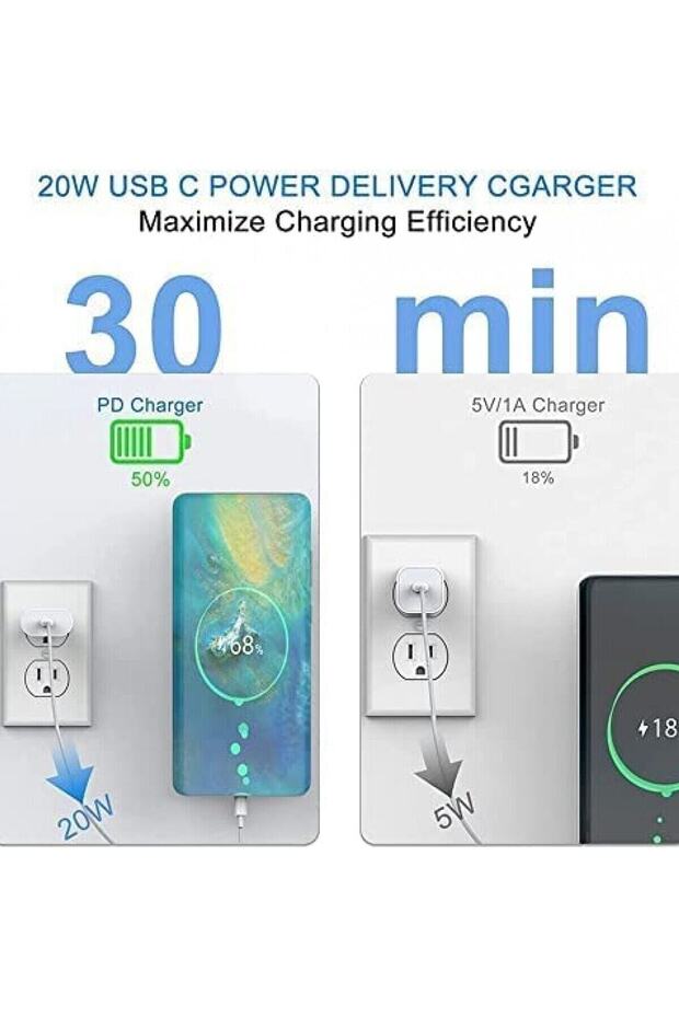 Hepu 20w Gan Pd Girişli Hızlı Şarj Aleti 3.0 Qualcomm Usb-c & Lightning Kablo Çift Çıkışlı Iphone - 3