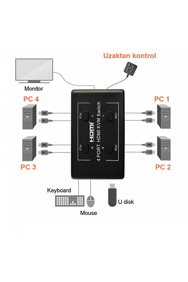 Hdmı kvm switch 4 port anahtarlı hdmı kvm switch 4 giriş 1 çıkış - 5