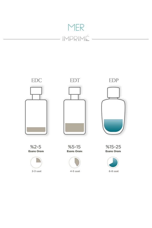 Mer EDP 100 ml & Seyahat Boy 15 ml Erkek Parfüm Seti I Marin Ve Fresh I Deniz, Bergamot, Sandal - 8