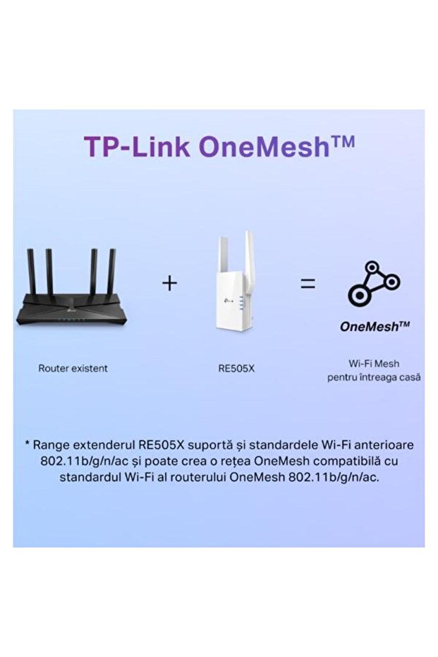 Extender de rază wireless RE505X - 6