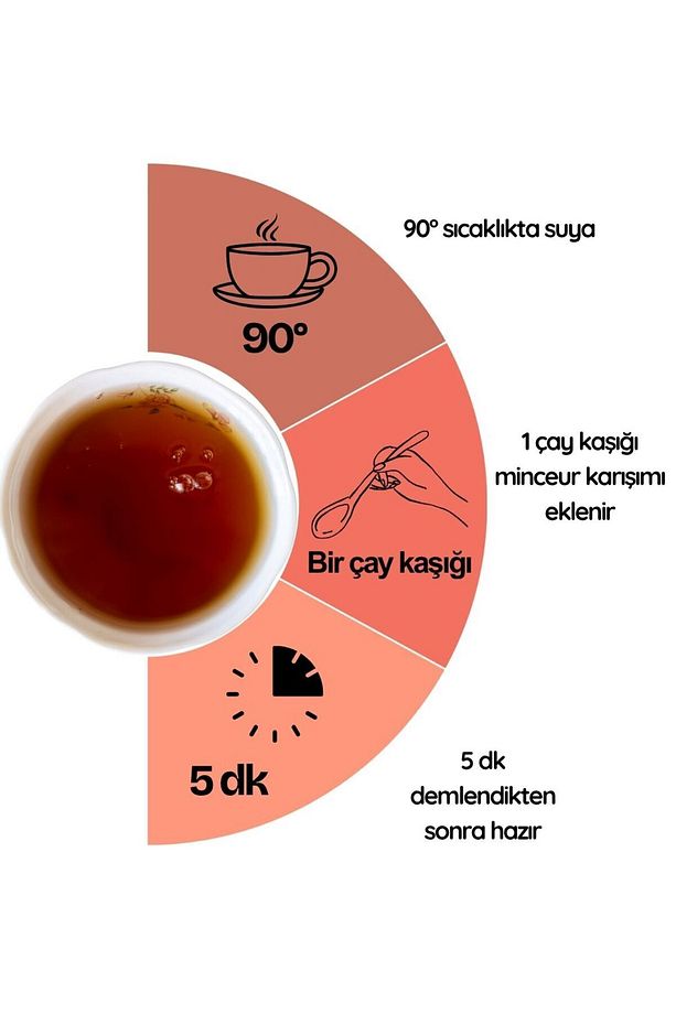 Minceur Bitkisel Çay – Diyet Sürecine Bitkisel Destek - 5
