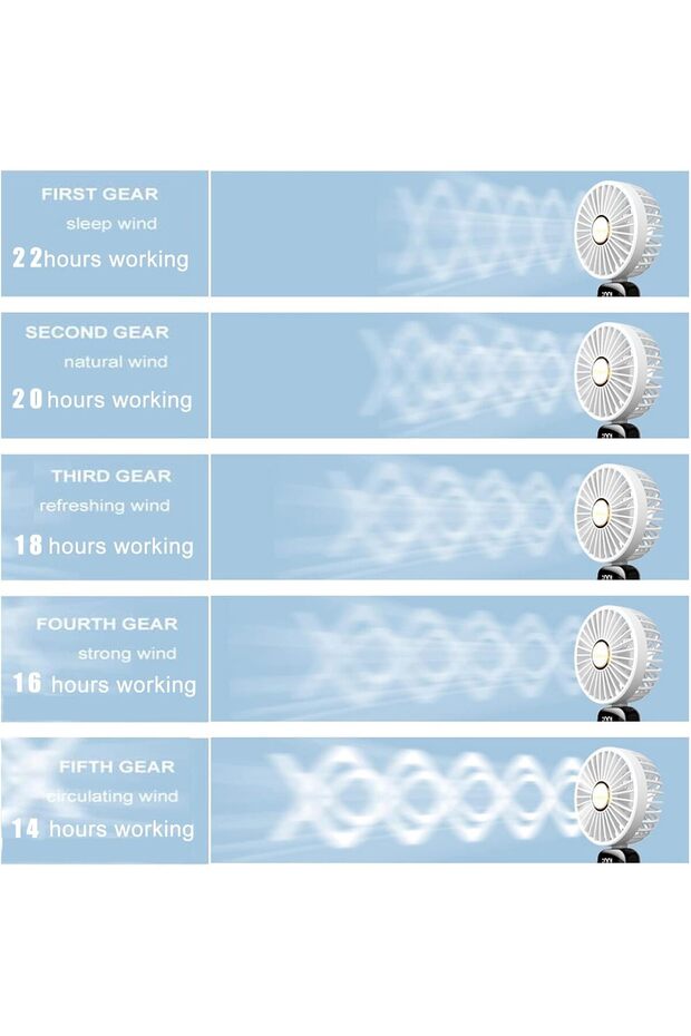 Portable Handheld Fan with 5-Speed Powerful Airflow, USB Rechargeable 2000mAh Battery - 6