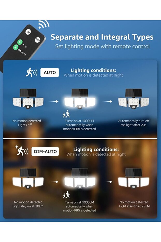 Solar LED wall lamp PR640005. 1000lm, LED, Remote control, 3 panels, 2 modes, sensor - 3